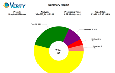 Share Reports