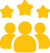 Customer Dataset Trial